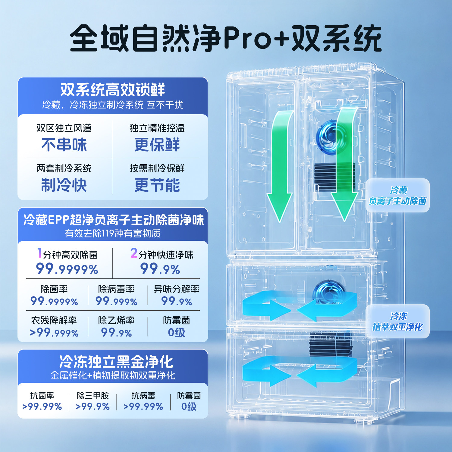 海尔出品统帅懒人冰立得500法式10分钟制冰双系统超薄零嵌电冰箱