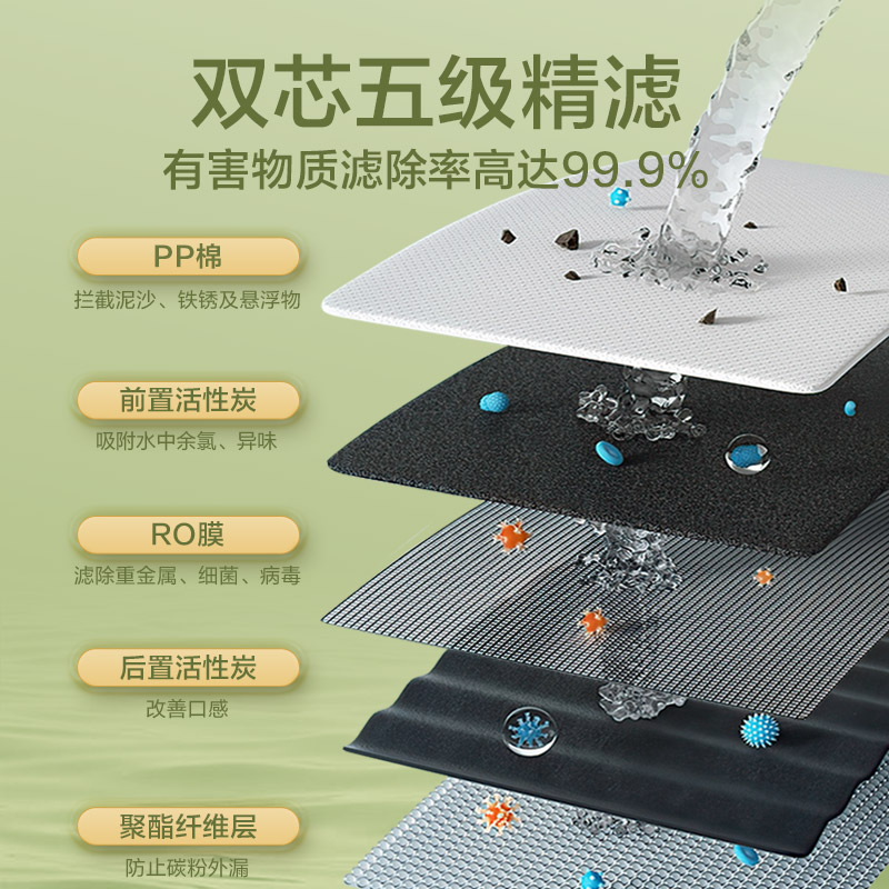 【政府补贴】海尔净水器家用直饮自来水过滤器厨下RO反渗透净饮机