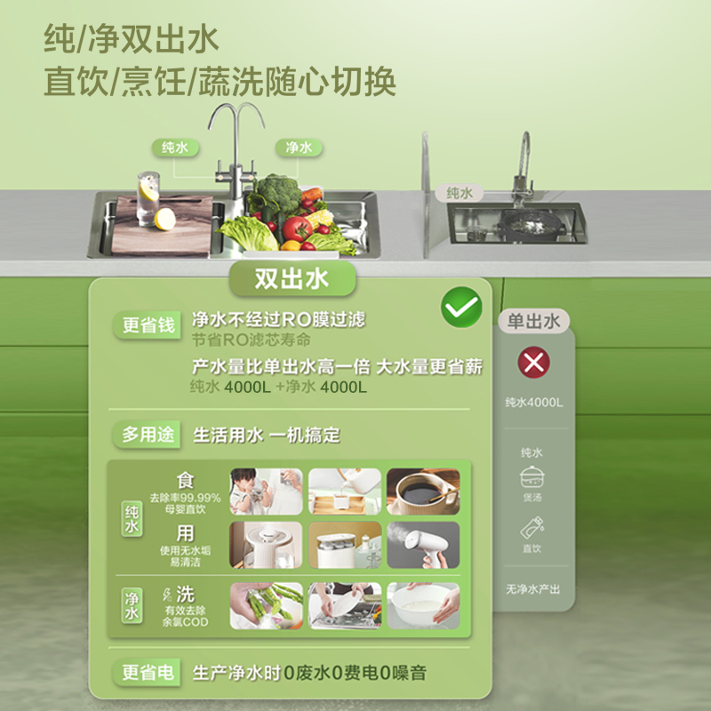 【政府补贴】海尔净水器家用直饮自来水过滤器厨下RO反渗透净饮机