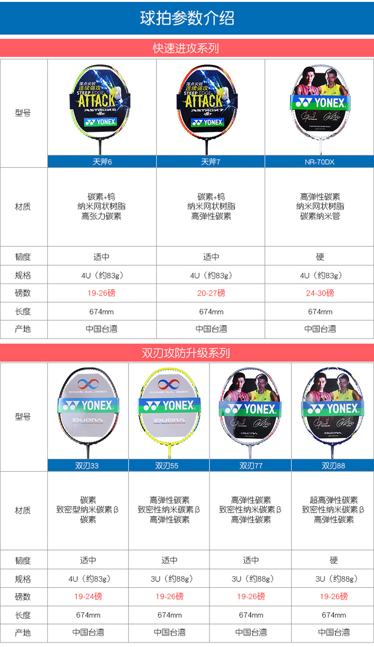 正品YONEX 双刃33羽毛球拍 YY尤尼克斯DUORA33 DUO33初中级羽拍 - 图1