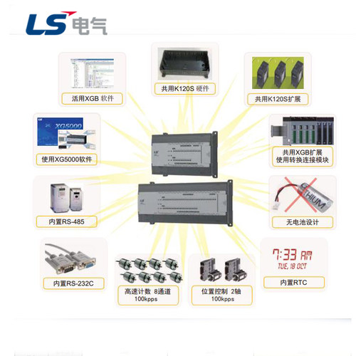 LS产电 LS PLC XGB系列 位置控制模块 XBF-PD02A - 图0