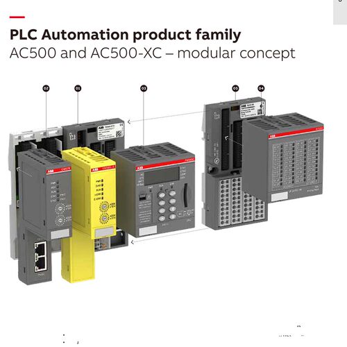 ABB PLC AX522   现货或期货下单请与 确认 - 图0