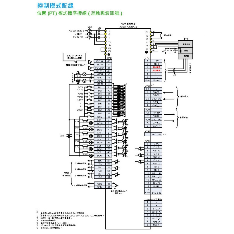 台达伺服ECM-A3H-CY0401RJ1 防水100W大惯量不刹车 - 图3