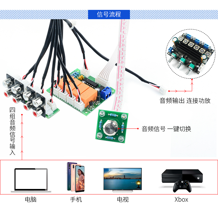 音频输入切换板四路音源选择板音频信号切换继电器 - 图1