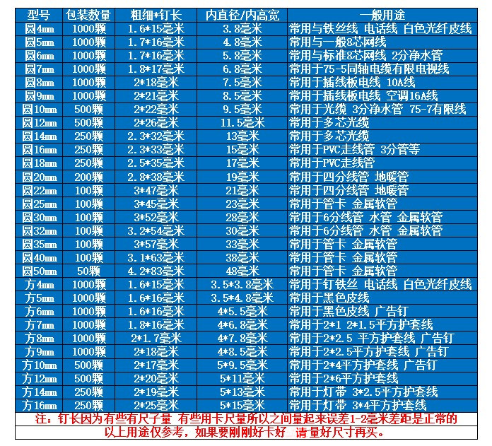 电线马钉固线卡钉网线电话线钉线扣净水管卡 圆型方型 4 5 6-50mm - 图0