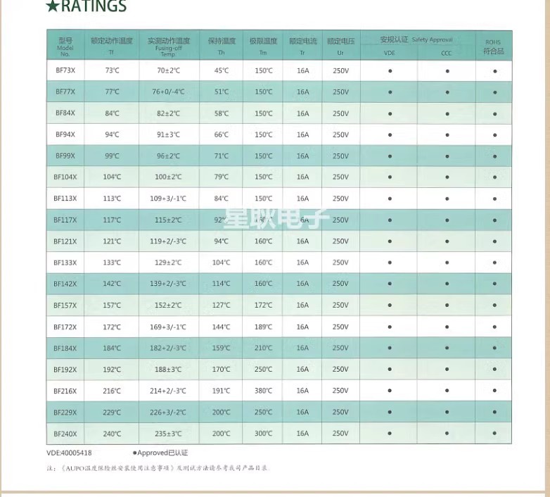 AUPO雅宝 TCL取暖器暖风机保险丝 BF121度 TF121℃ 温度热熔断体 - 图1