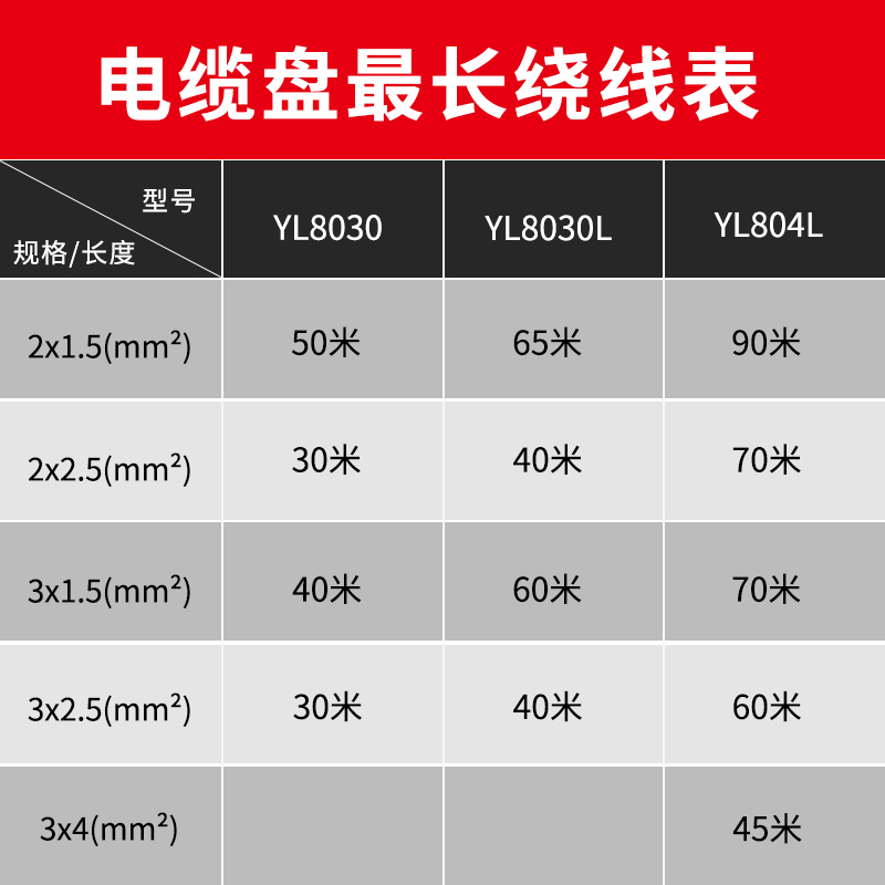 野狼移动电缆盘电线盘绕线盘卷线盘线滚子电源线盘空盘拖线盘带线