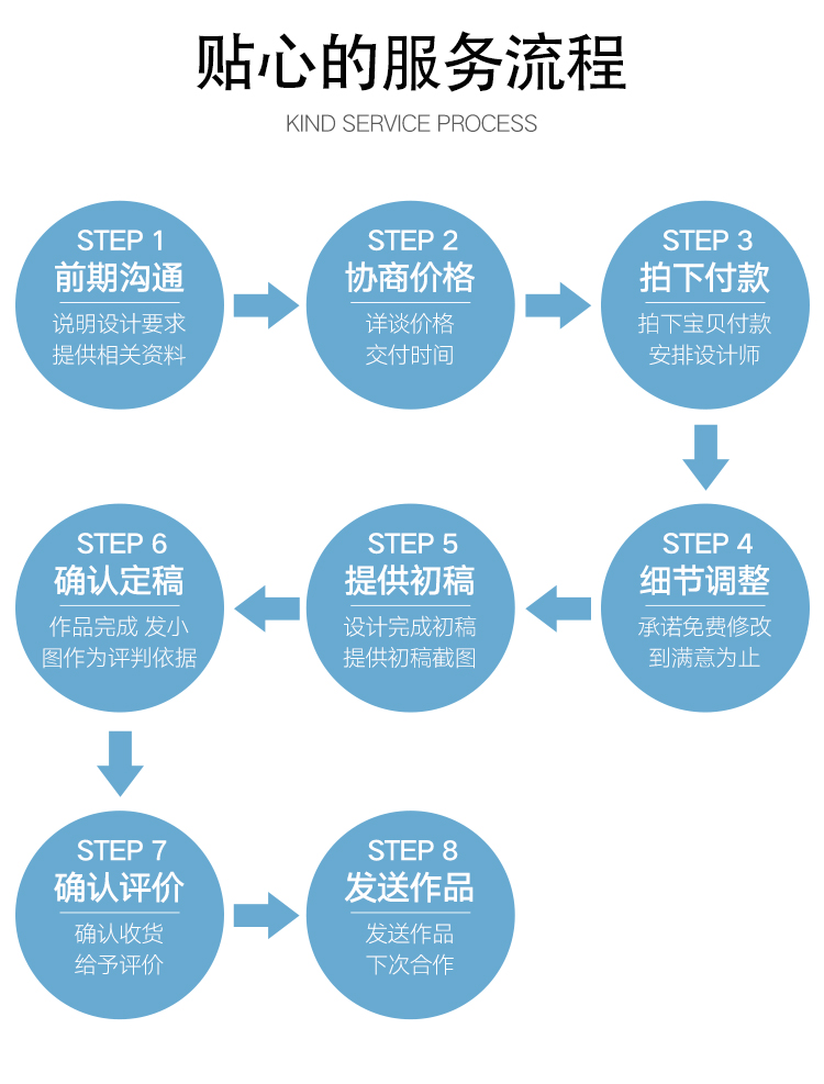 Rural self-built house villa design two-and-a-half-three-story house B&B old house renovation construction drawing renderings design
