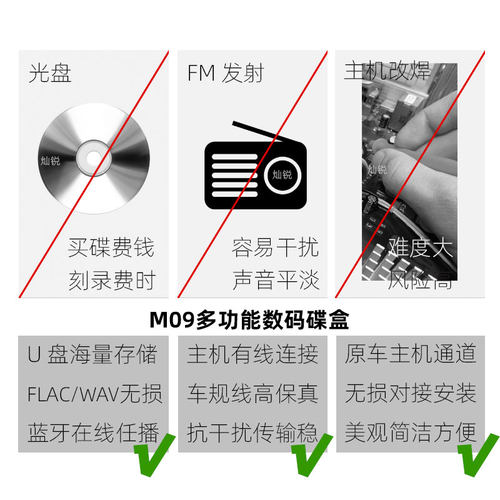 雅途乐M09蓝牙USB模块适用12代皇冠锐志霸道雷克萨斯LS460GS300IS - 图0
