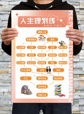 人生规划图青少年激励孩子人生目标墙贴生活模拟规划图