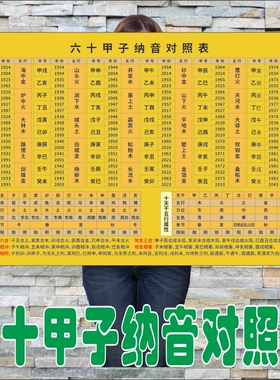 六十甲子纳音对照表六十花甲五行纳音十二时辰对照表玄易学易经