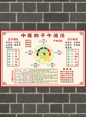 中医子午流注贴图中医金木水火土阴阳五行图解解美容养生院海报贴