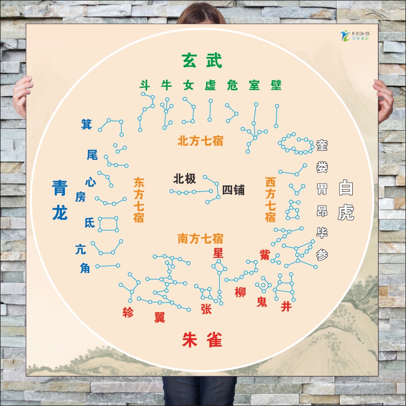 28星宿排列方位墙贴天文河图地支节气二十八星宿地理星象排列贴纸