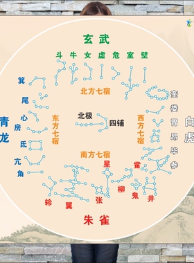 28星宿排列方位墙贴天文河图地支节气二十八星宿地理星象排列贴纸