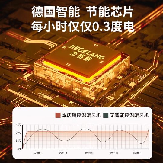 德国品质取暖器桌面暖风机办公室小型电暖器家用节能小太阳