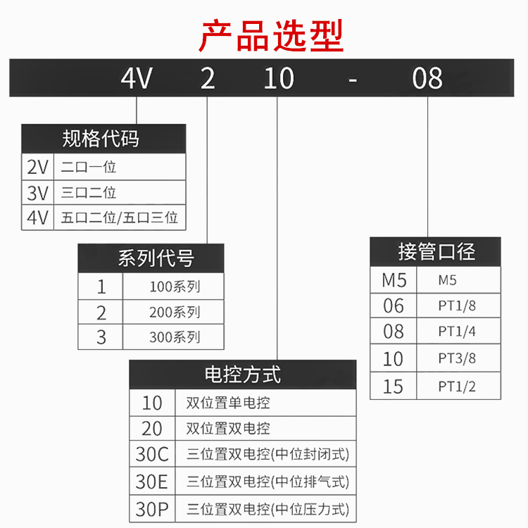 厂销艾克斯二位五通电磁阀4V110-06带线 AKS气动防爆气阀配件正品