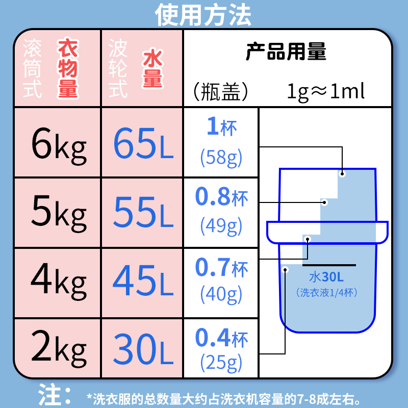 日本进口花王抗菌3X酵素洗衣液家用强效去污渍除臭洁净增量替换袋 - 图2