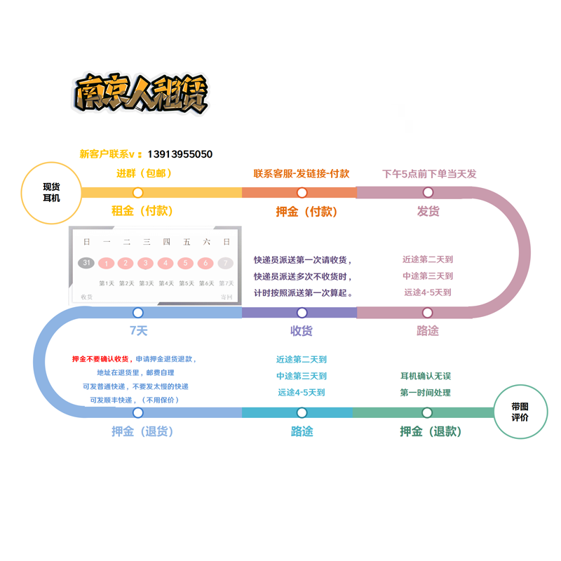 【南京人租赁】进群送发货包邮40只头戴hifi动圈平板耳机租赁试听 - 图0