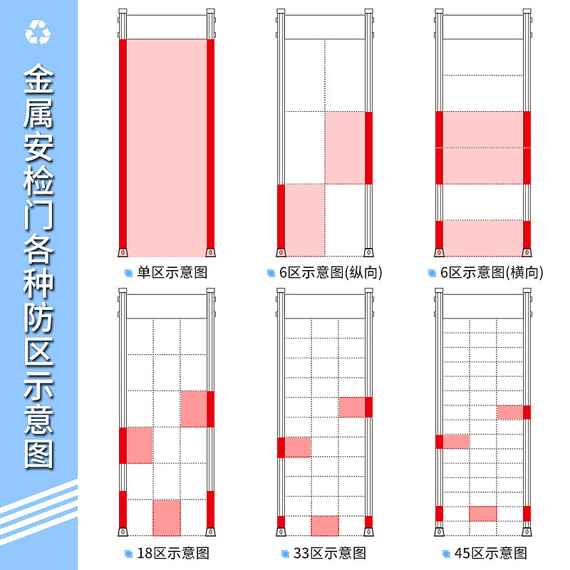 金属探测门高灵敏商场KTV车站医院金属探测门全区六区安检门通过 - 图2