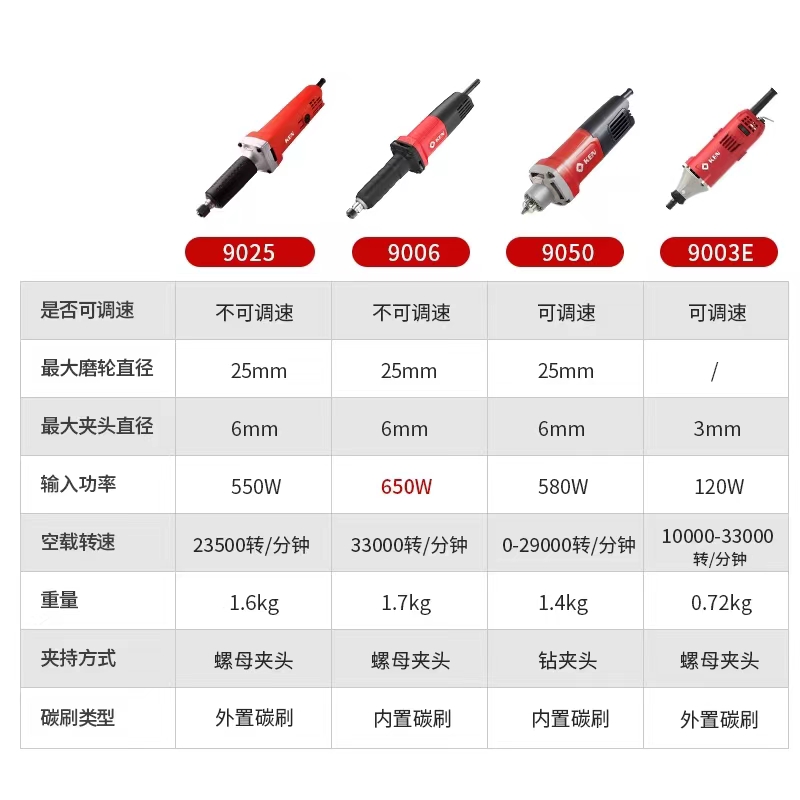 KEN上海锐奇电磨机9025大功率工业级高速直磨机模具根雕内磨机头