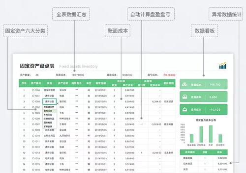 146套固定资产管理excel表格固定资产盘点折旧报废登记台账统计-图1