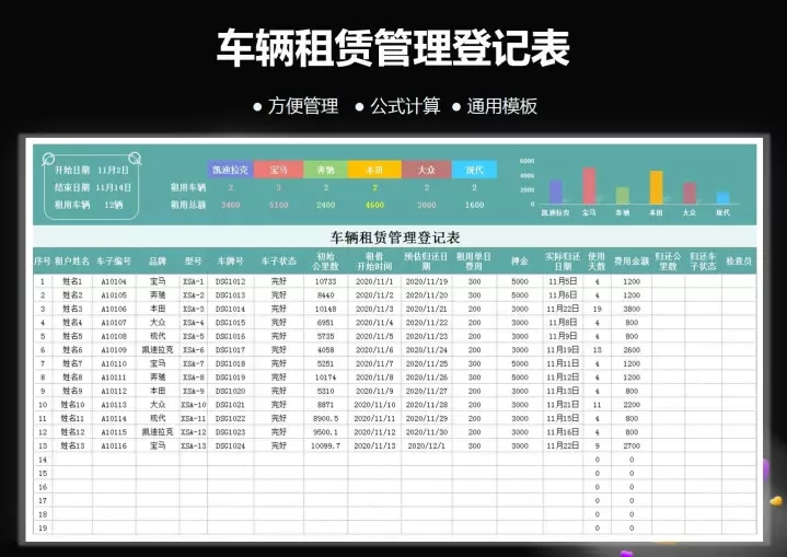 20套车辆租赁管理系统Excel表格汽车租赁登记统计表台账报表 - 图1