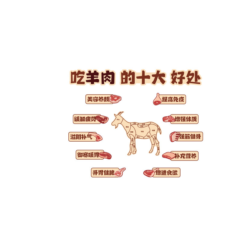 网红涮羊肉汤粉馆店文化墙面装饰火锅画创意分割图海报广告贴布置