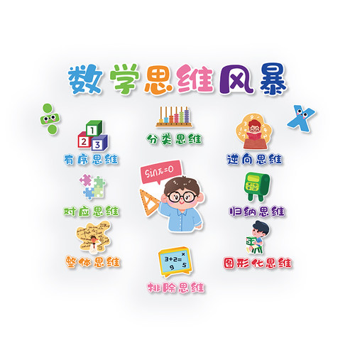 数学思维班级教室育机构文化布置墙贴纸黑板装饰小学氛围励志标语 - 图0