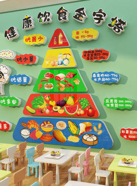 博尼亚食物谱栏展示板
