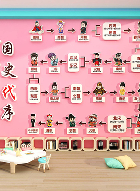 中国传统历史朝代顺序图序表文化墙装饰贴幼儿园教室环创主题成品