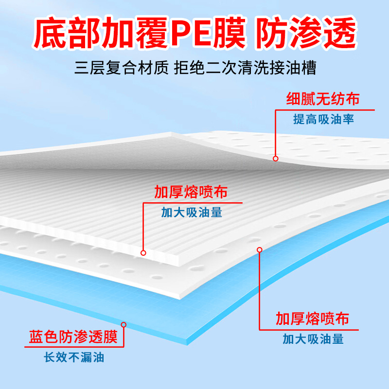 抽油烟机吸油棉条通用厨房家用防油贴面纸接油槽专用过滤网侧吸盒 - 图1