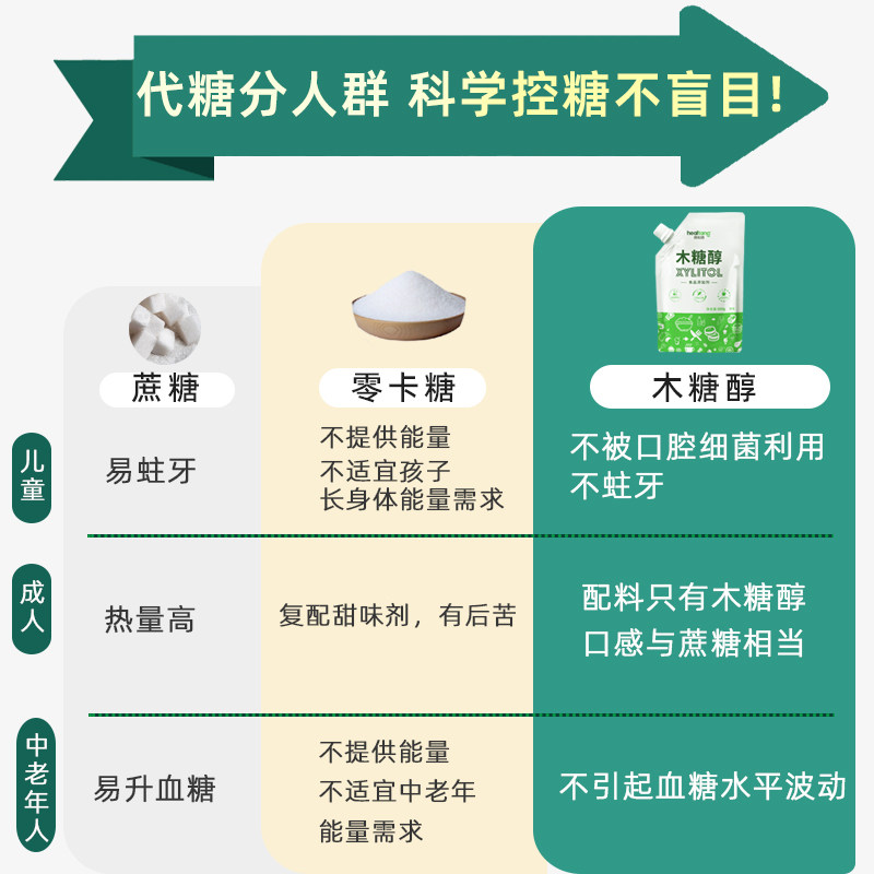 唐和唐高纯度木糖醇糖 糖尿人专用500g代糖食品级家用烘焙代白糖,淘宝优惠券,粉丝福利购,淘宝优惠卷