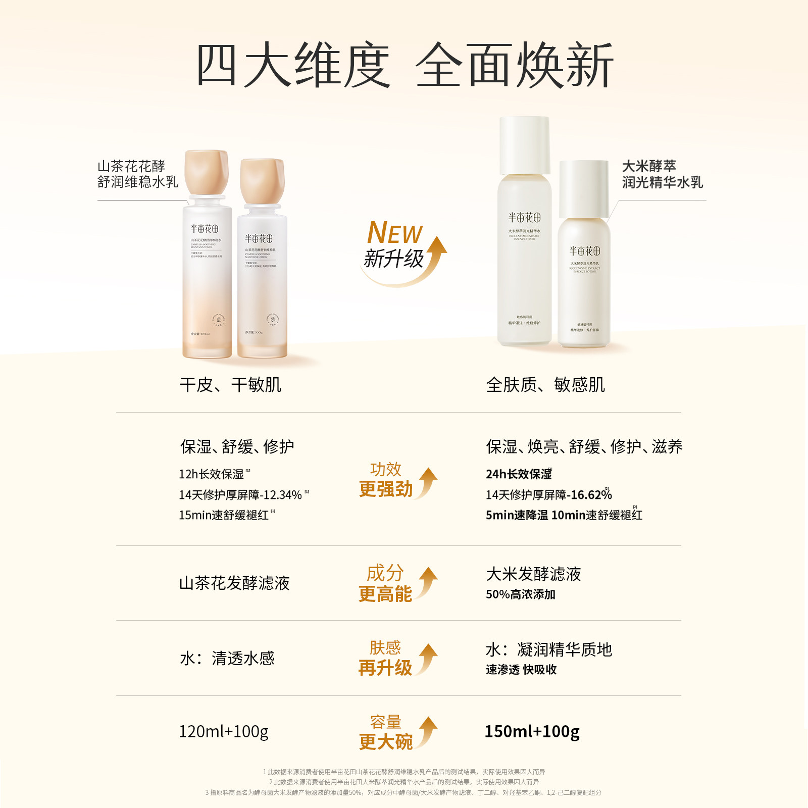 半亩花田米酵水乳套装敏感肌专用