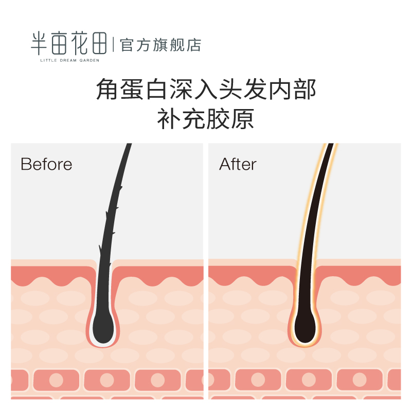半亩花田旗舰店半亩花田氨基酸修护滋养护发素女香味持久烫染修复顺滑男改善毛躁1