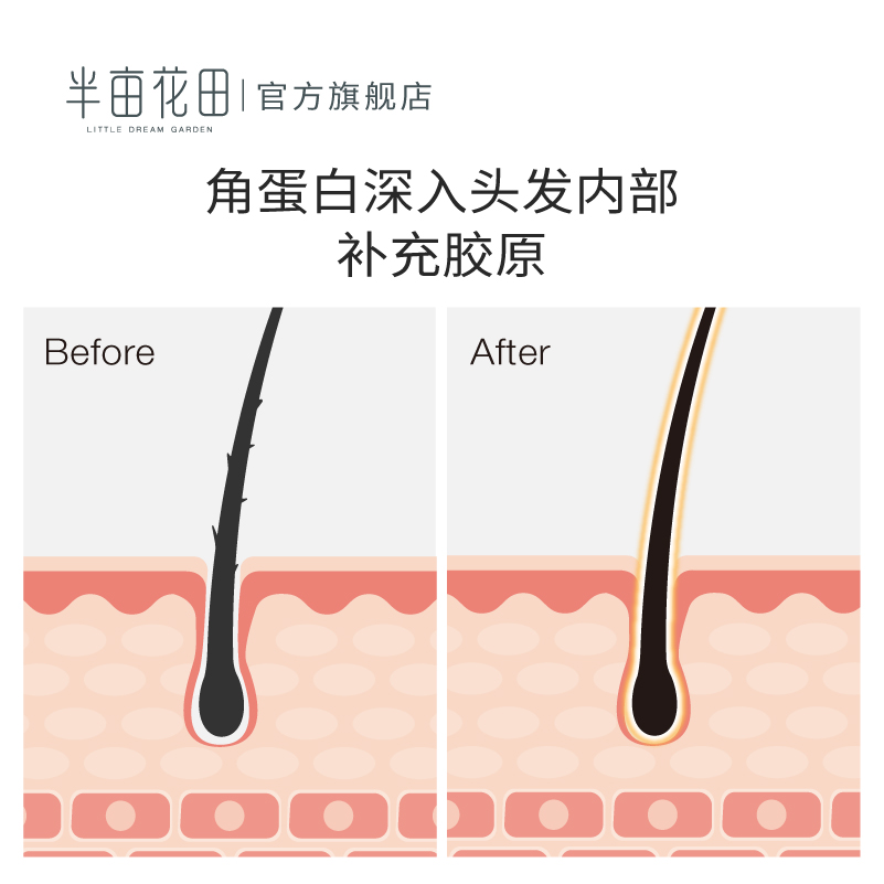 半亩花田氨基酸修护滋养女男护发素 半亩花田护发素