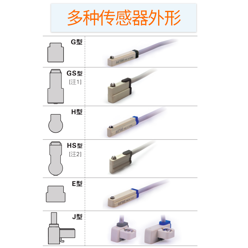 原装亚德客电子式磁性开关DMSE/DMSH/DMSG/DMSJ-020-GN/HN/JN/EN - 图1