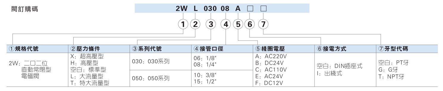 亚德客 流体阀 2W030-08 2W050-15 A B 两位两通先导常闭电磁阀 - 图1