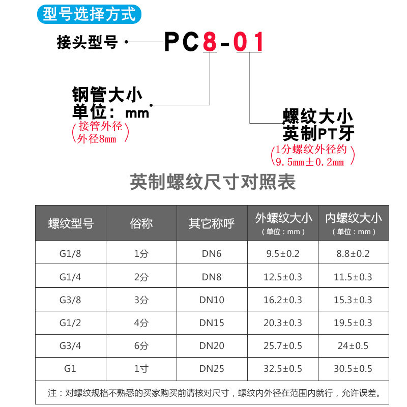 卡套铜管螺纹直通接头油管接头钢管接头 PC6-01 8-02 10-03 12-04,淘宝优惠券,粉丝福利购,淘宝优惠卷