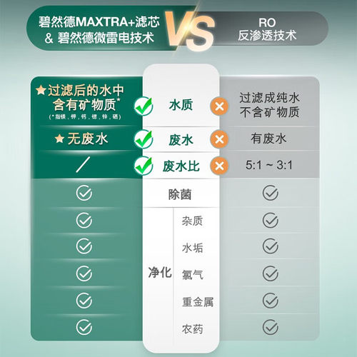 德国brita即热式饮水机家用小型直饮速热桌面滤水壶碧然德净水壶 - 图0