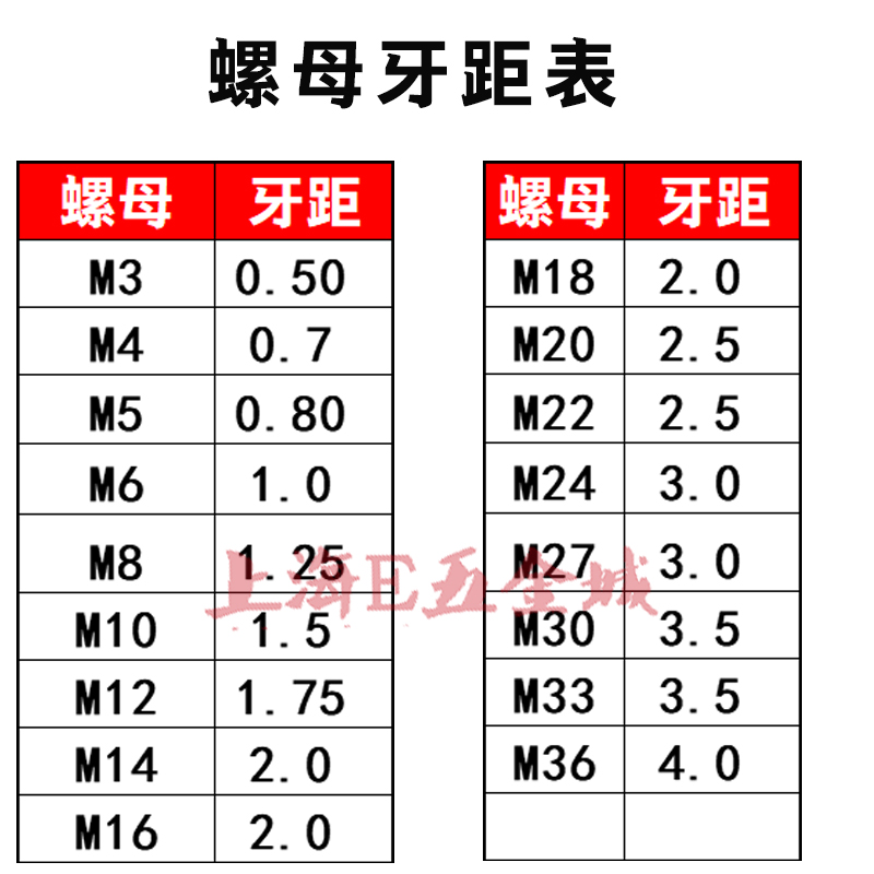 发黑六角螺帽螺母M3M4M5M6M8M10M12M14M16M18M20M24M27M30M33包邮 - 图0