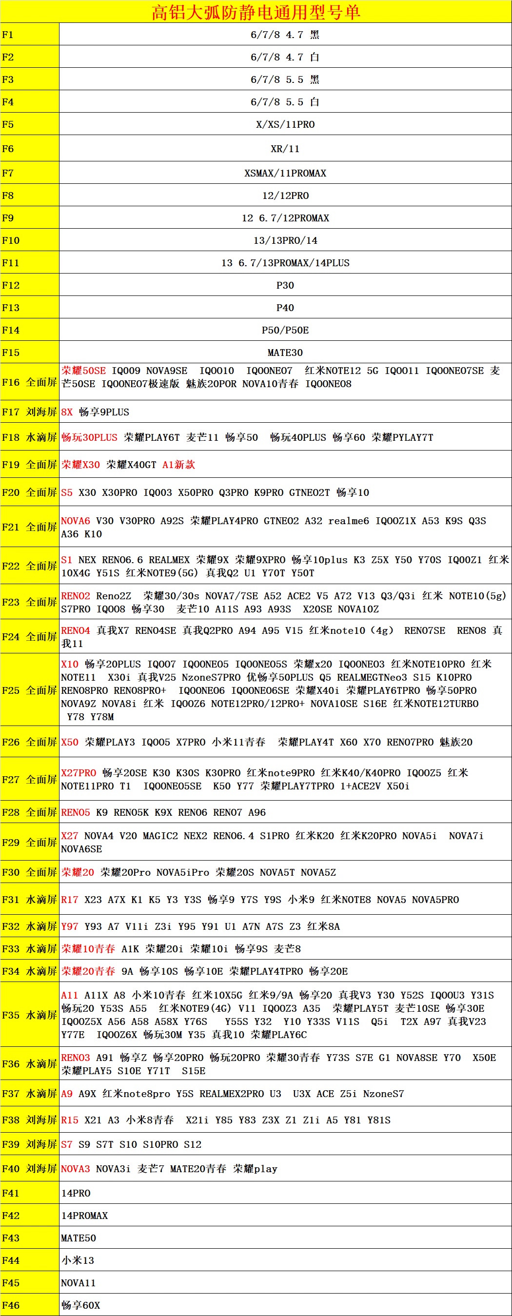 海鸥源适用通用国产手机十强全屏高铝高清钢化玻璃膜屏保贴防爆抗静电一盒10张膜法箱摆摊夜市手机店带展架新 - 图2