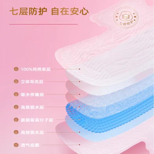 七度空间卫生巾纯棉超薄日用245mm姨妈女整箱批发正品官方旗舰店 - 图1