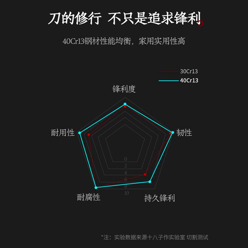 十八子作 阳江刀具紫檀碳化柄铭锦系列40Cr13菜刀 切片刀SL2101-B - 图0