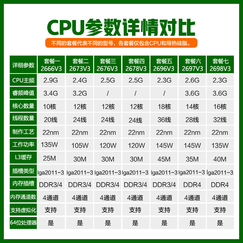 Intel e5-2666v3 2673 2676 2696 2678V3 2697 2698 2699V3 CPU - 图0