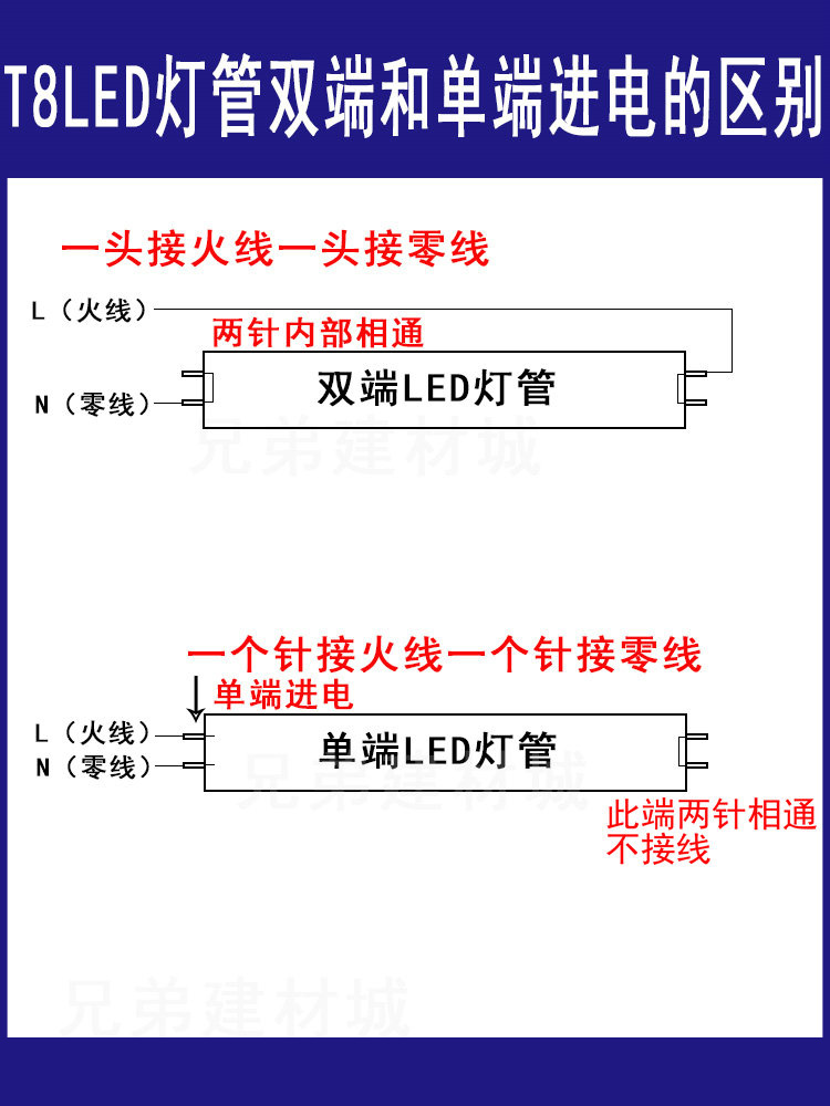 欧普t8led灯管双端220-03改造19W超亮荧光灯32W日光支架0.6米1.2-图0