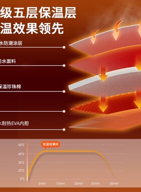 可折叠泡脚桶泡脚袋过小腿家用便携式过膝养生洗脚盆熏蒸足浴沐足