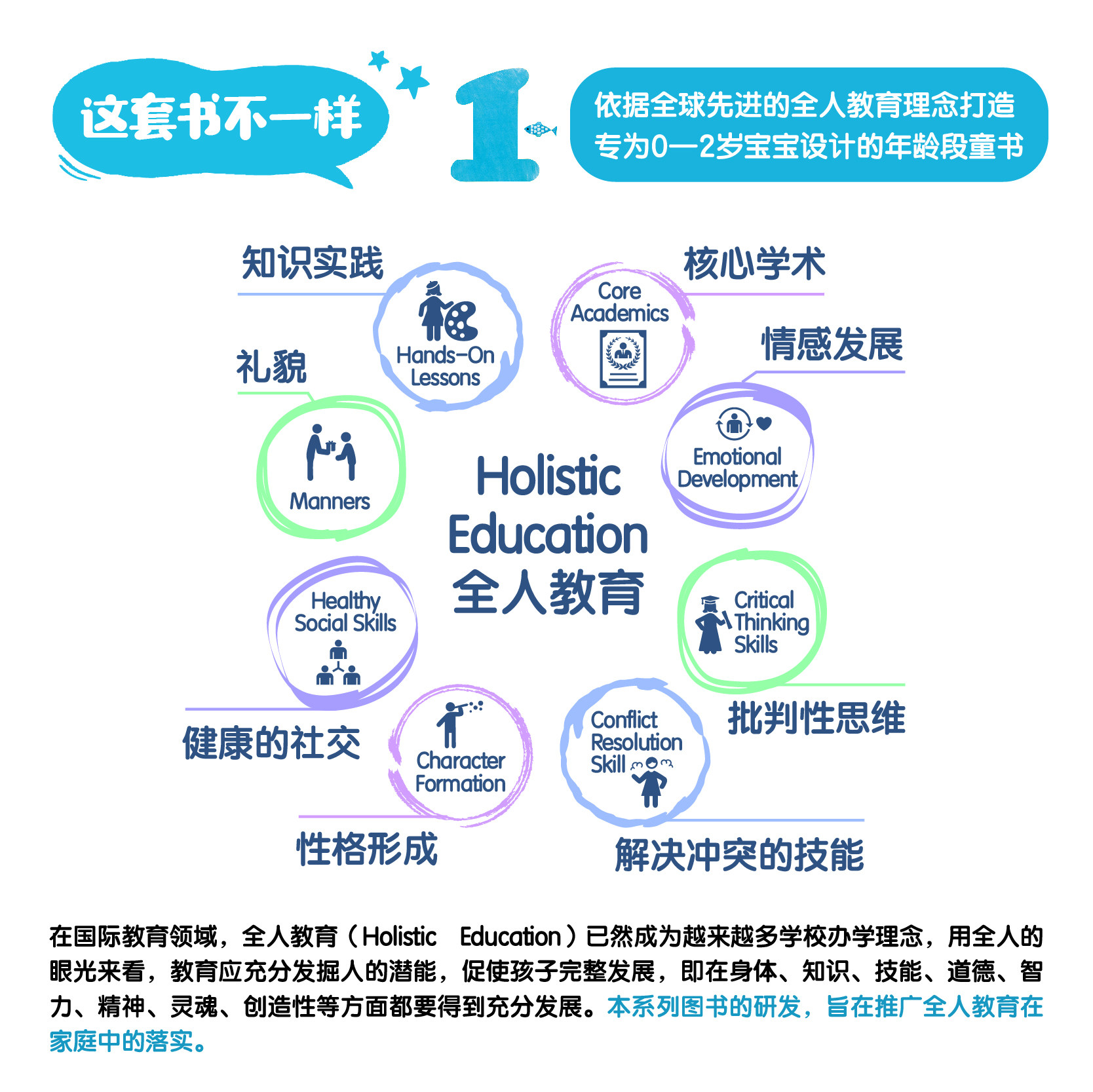 全人家庭教育年龄段童书一箱全包 0-2岁全40册 给新生儿的礼物 全球先进全人教育理念打造 6个系列育儿百科婴幼儿启蒙 磨铁图书