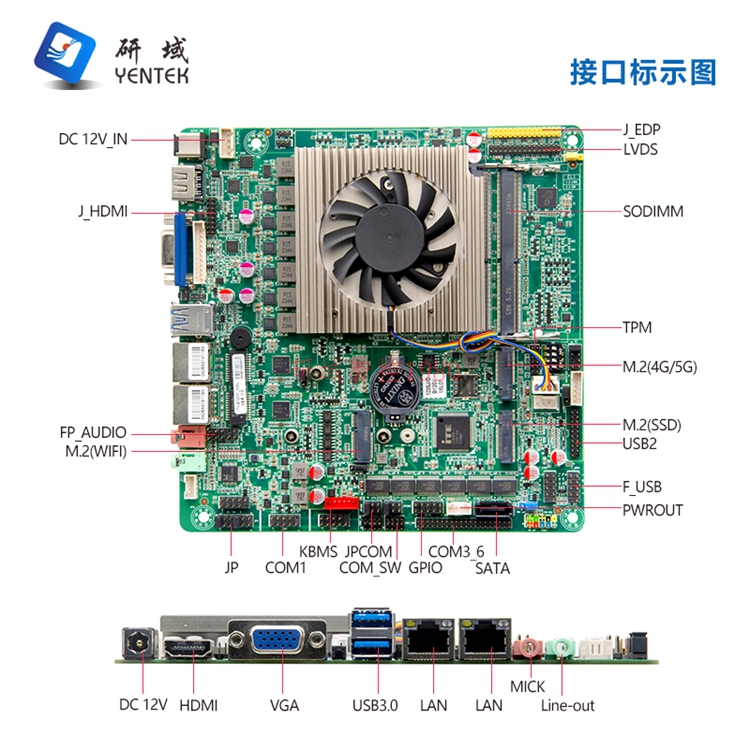 B120V1研域工控主板12代i5-1235U双网口10核三显6串5G工业电脑 - 图2