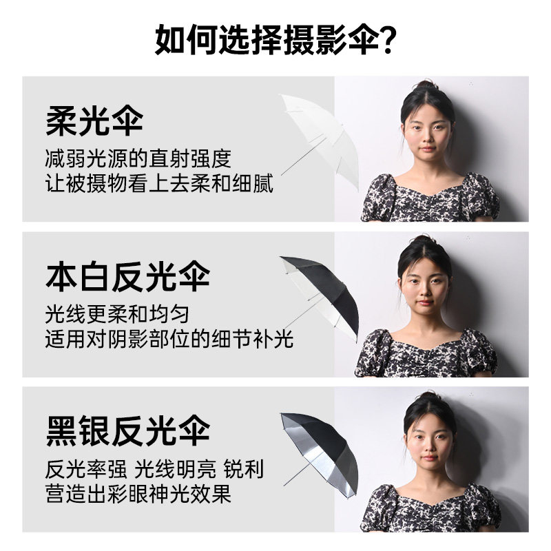 金贝80/100/130/150cm摄影柔光伞反光伞便携折叠白色透光伞坚固伞骨影棚闪光灯机顶热靴灯室内户外拍照易收纳_虎窝淘