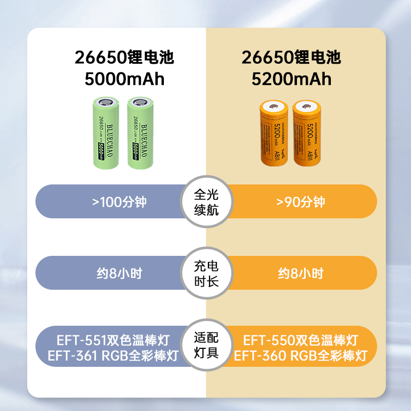 NP-F550/F970/V型卡口锂电池F型/V型卡口锂电池充电器EF型LED补光灯电源适配器 - 图0